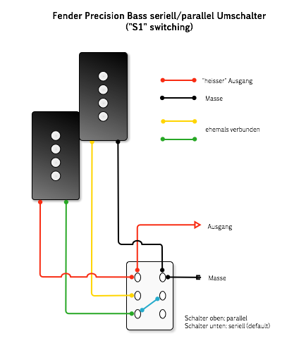 Klick für PDF in neuem Fenster Fender Precision S1 wiring
