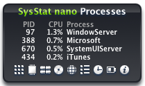SysStat nano Processes